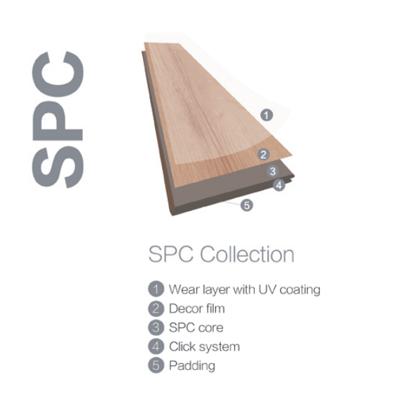 SPC Flooring with OEM Package And Underlayment - Buy spc flooring, spc ...